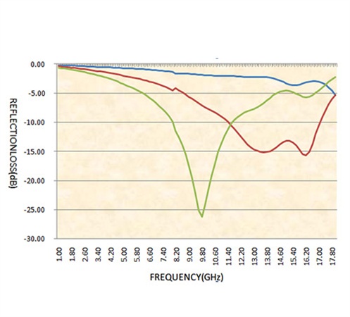 WE-ET 系列硅膠高頻吸波材